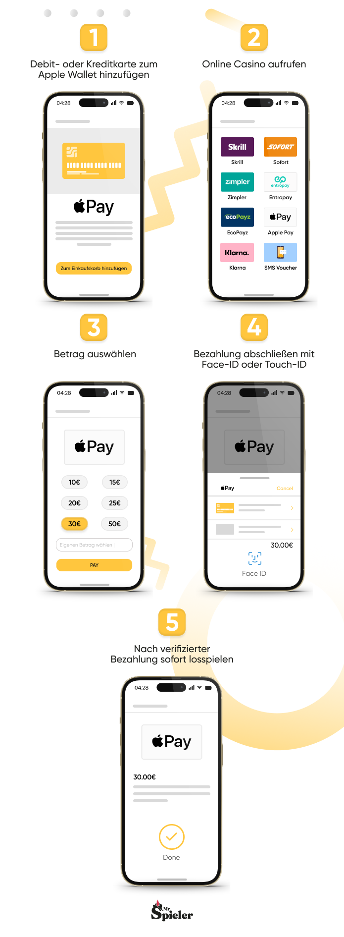 So funktioniert es mit der Einzahlung im Online Casino mit Apple Pay: 1. Kreditkarte zum Wallet hinzufügen, 2. Online Casino aufrufen, 3. Betrag auswählen, 4. Bezahlvorgang mit Face-ID abschließen