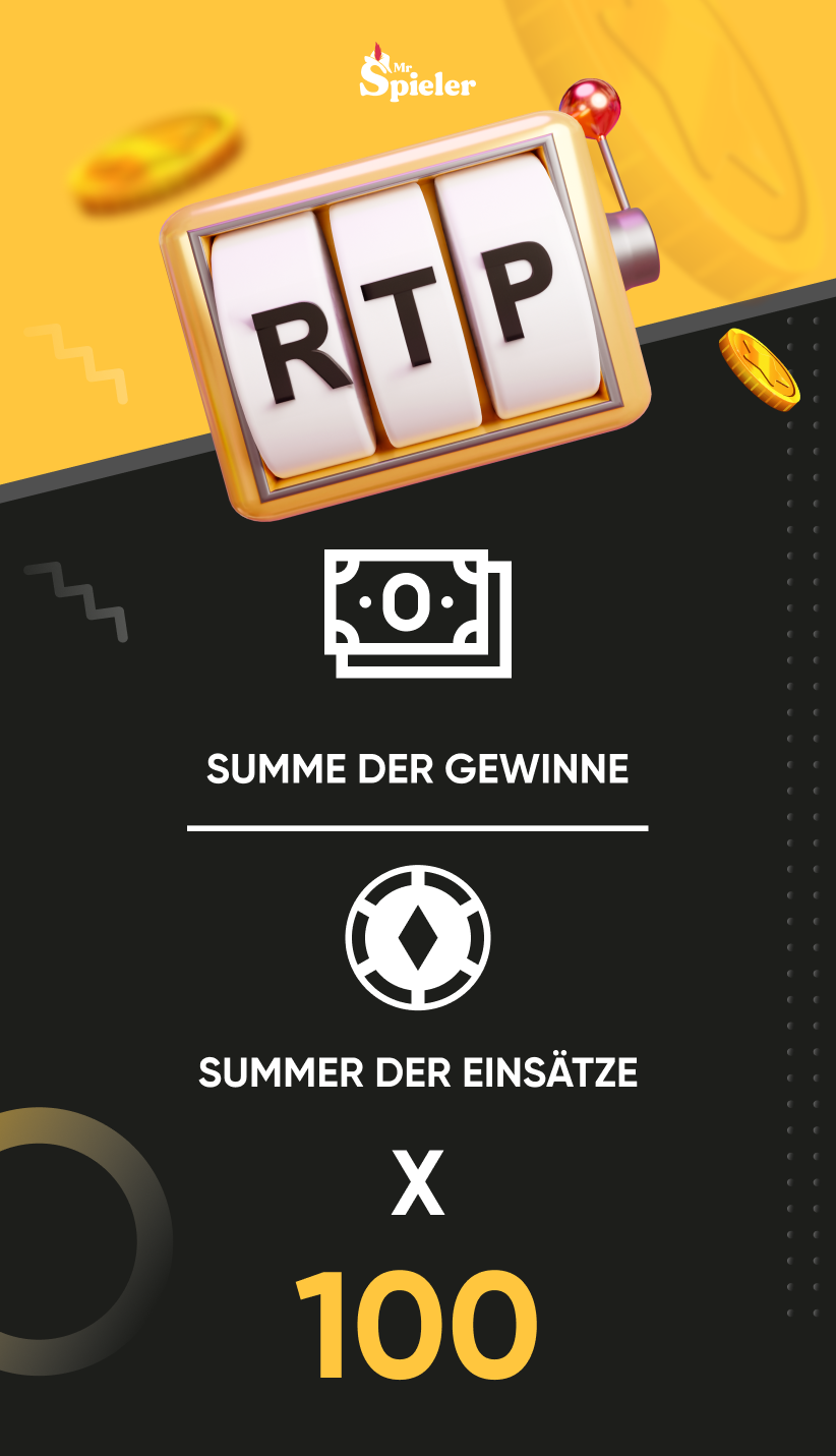 Um den RTP selbst zu berechnen, teilen Sie die Summe der Gewinne, durch die Summe der Einsätze und multiplizieren sie mal 100. 